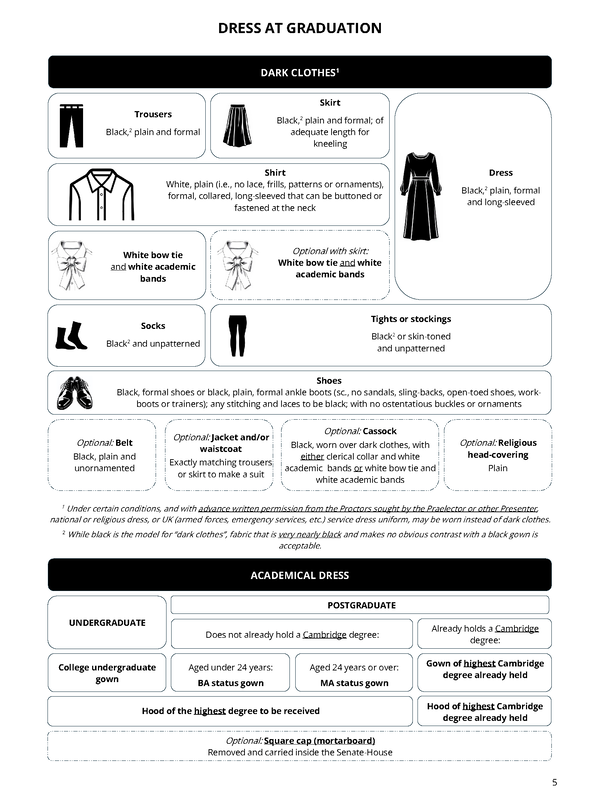 Chart showing the graduation dress options 